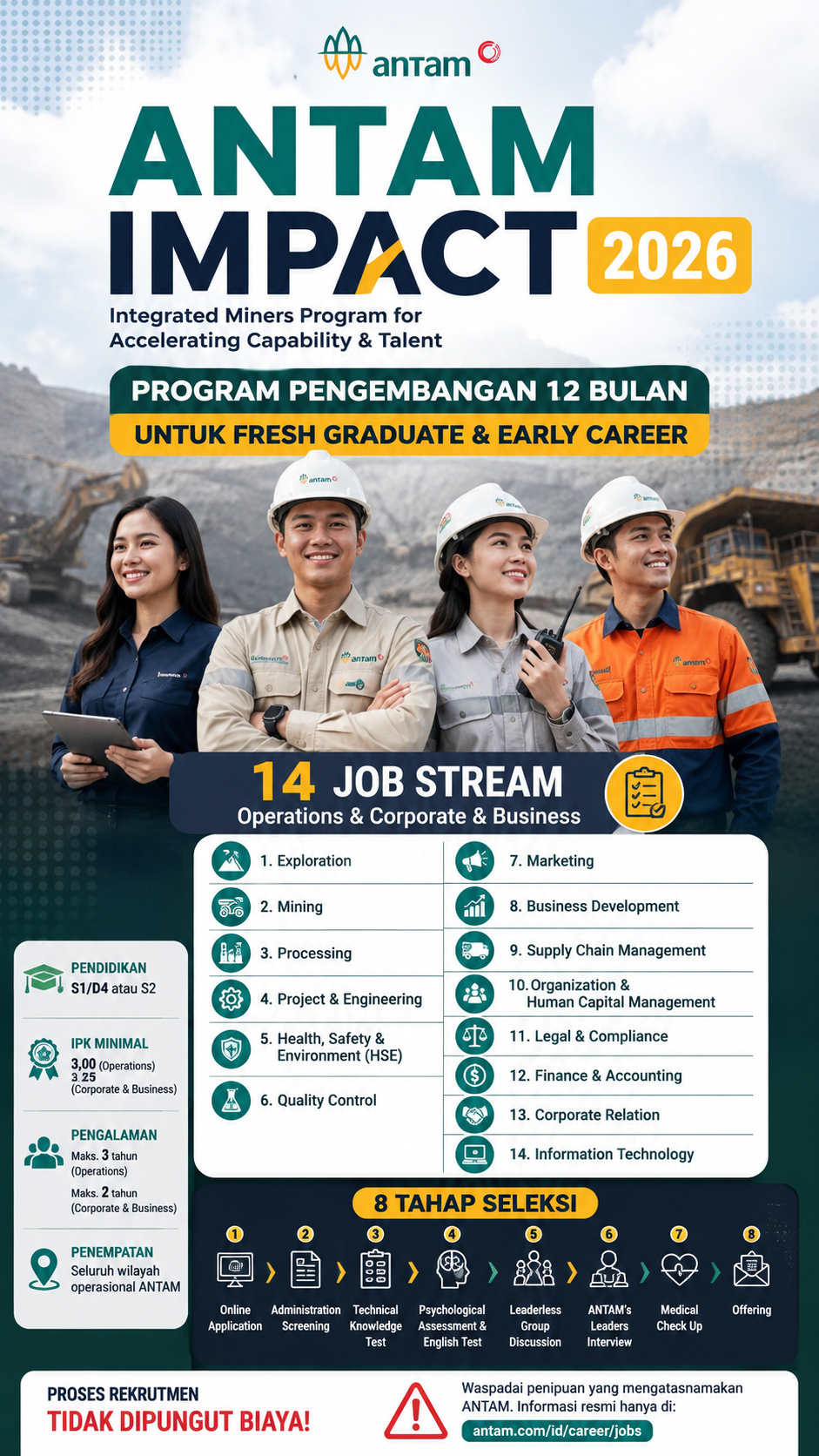 ANTAM IMPACT 2026 untuk Fresh Graduate, Ini Syarat dan 14 Job Stream yang Tersedia