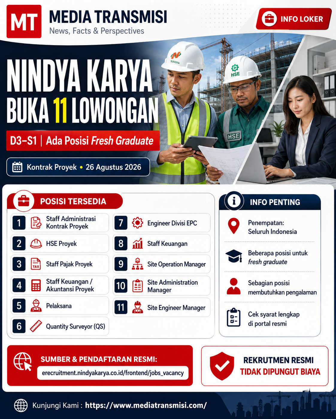 Nindya Karya Buka 11 Lowongan Proyek 2026, Ada Posisi untuk Fresh Graduate